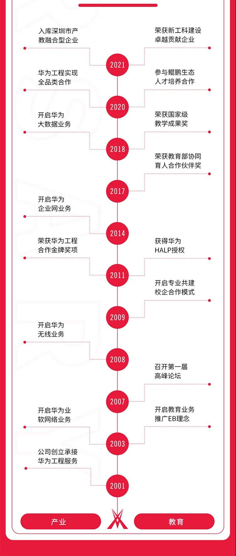 尊时凯龙·(中国区)人生就是搏!