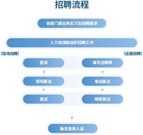 尊时凯龙·(中国区)人生就是搏!