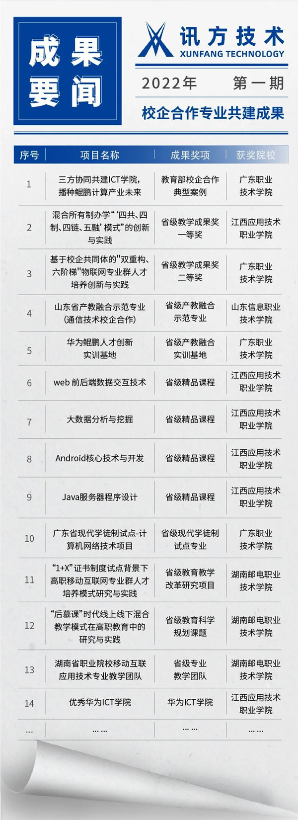 尊凯人生就是博共建讲授成就 尊凯人生就是博共建讲授成就