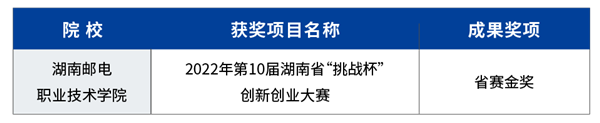 尊时凯龙·(中国区)人生就是搏!