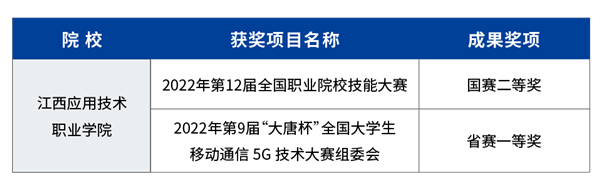 尊时凯龙·(中国区)人生就是搏!