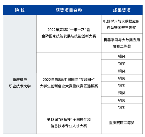 尊时凯龙·(中国区)人生就是搏!
