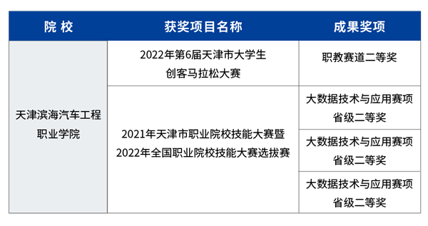 尊时凯龙·(中国区)人生就是搏!