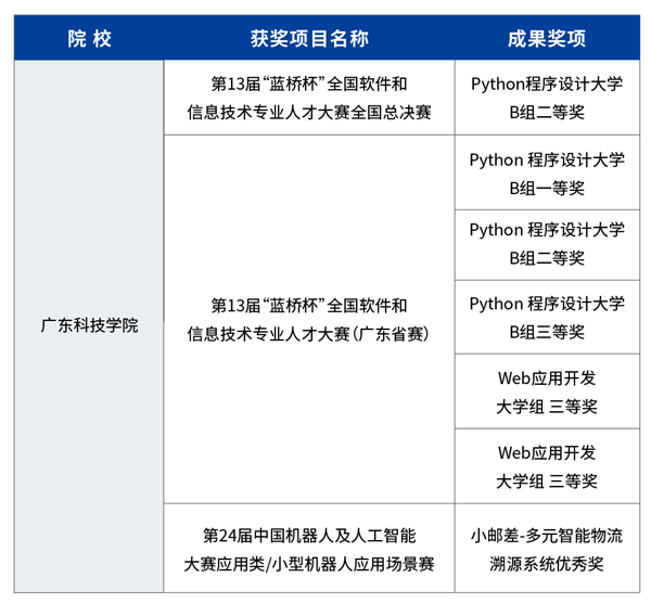 尊时凯龙·(中国区)人生就是搏!