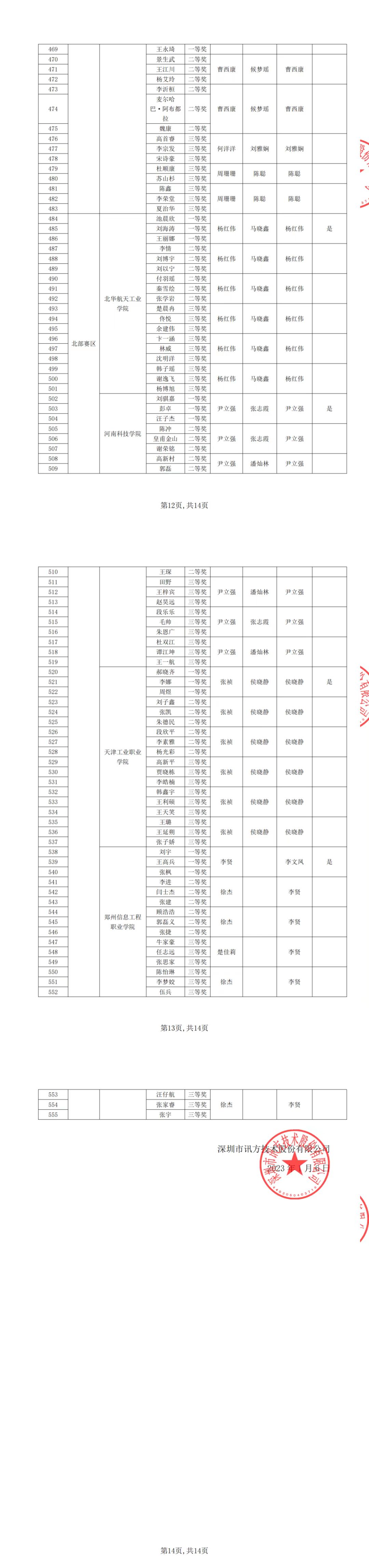 尊时凯龙·(中国区)人生就是搏!