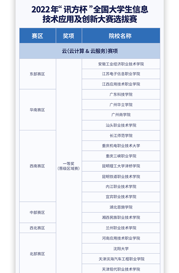 尊时凯龙·(中国区)人生就是搏!