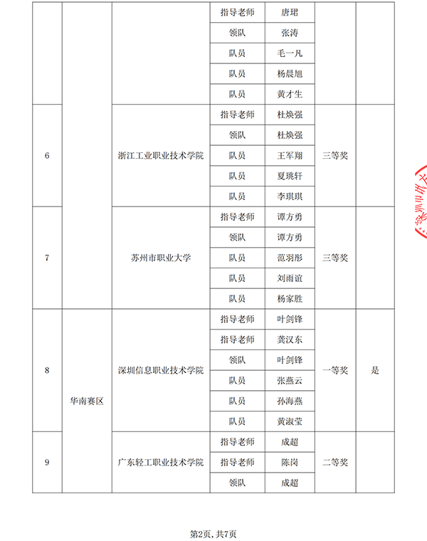 尊时凯龙·(中国区)人生就是搏!