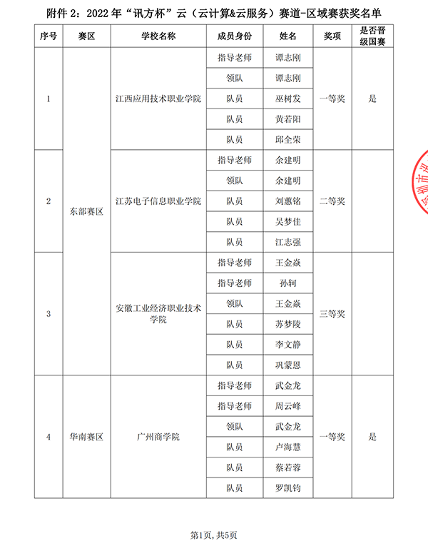 尊时凯龙·(中国区)人生就是搏!