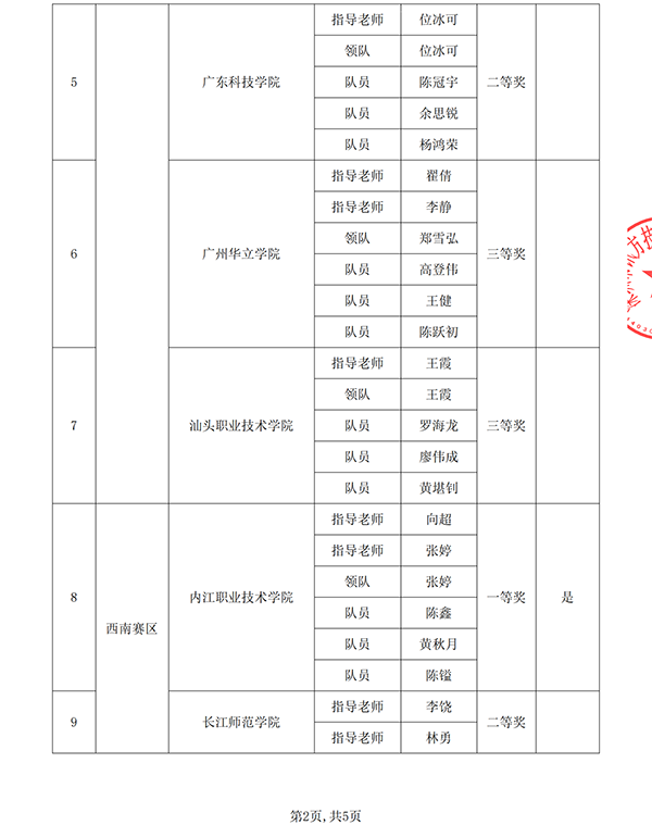 尊时凯龙·(中国区)人生就是搏!
