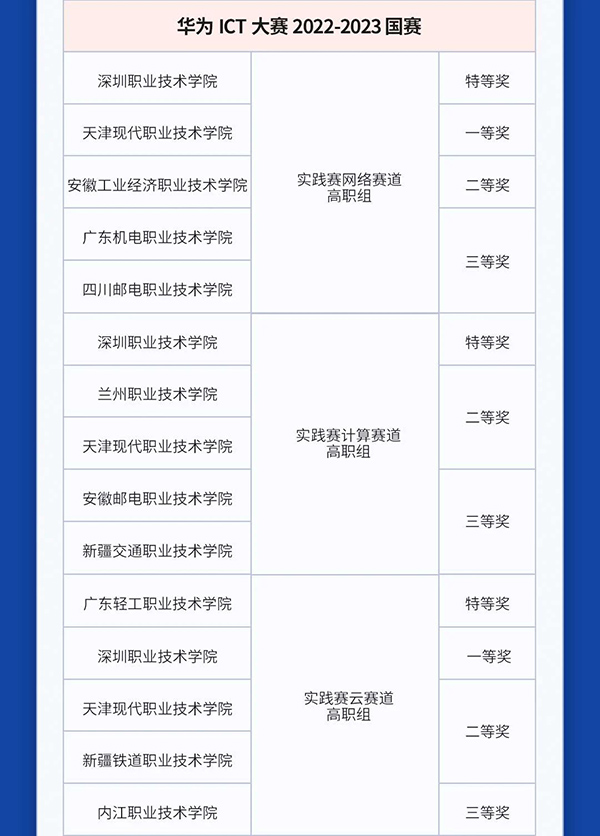尊时凯龙·(中国区)人生就是搏!