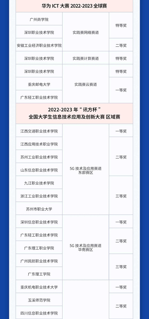 尊时凯龙·(中国区)人生就是搏!