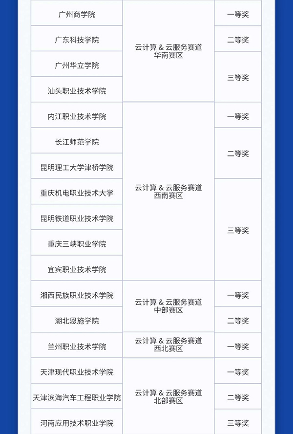 尊时凯龙·(中国区)人生就是搏!