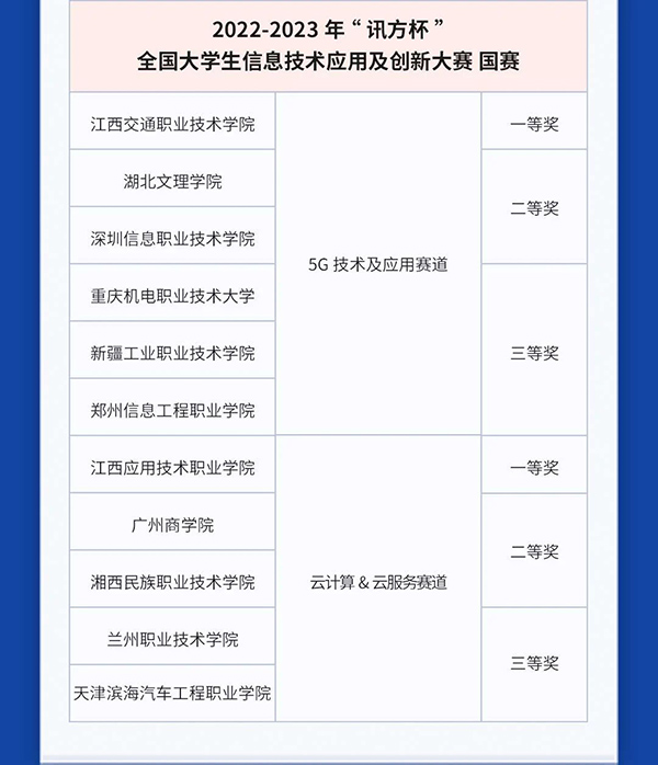 尊时凯龙·(中国区)人生就是搏!