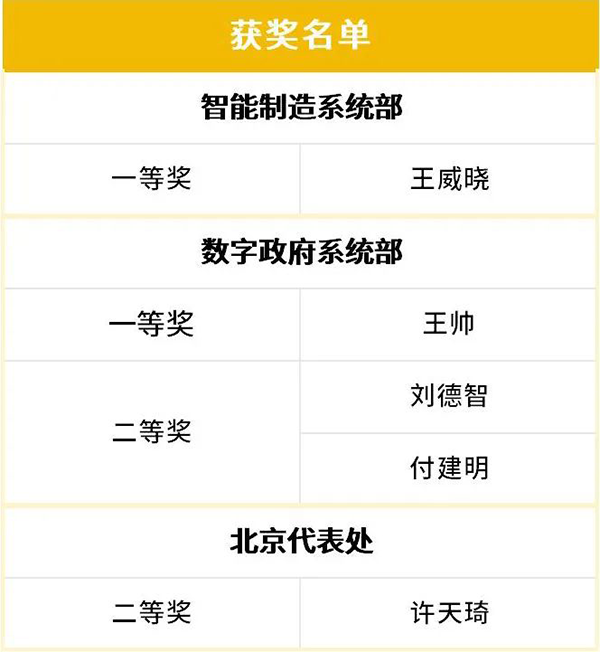 尊时凯龙·(中国区)人生就是搏!
