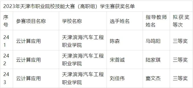 尊时凯龙·(中国区)人生就是搏!