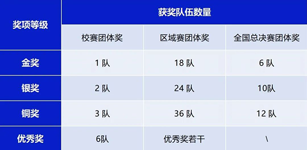 尊时凯龙·(中国区)人生就是搏!