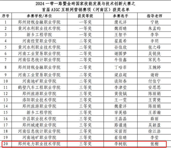 尊时凯龙·(中国区)人生就是搏!