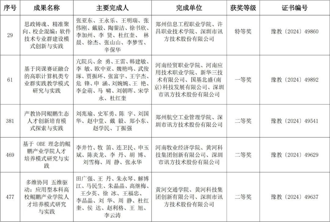 尊时凯龙·(中国区)人生就是搏!