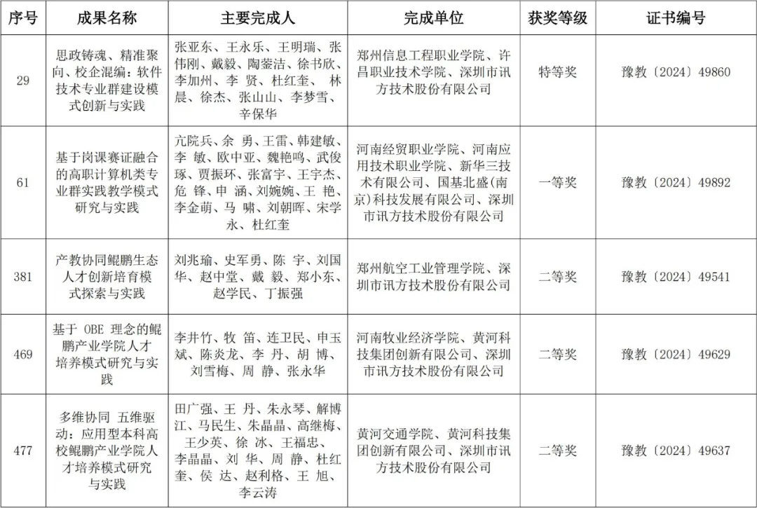 尊时凯龙·(中国区)人生就是搏!