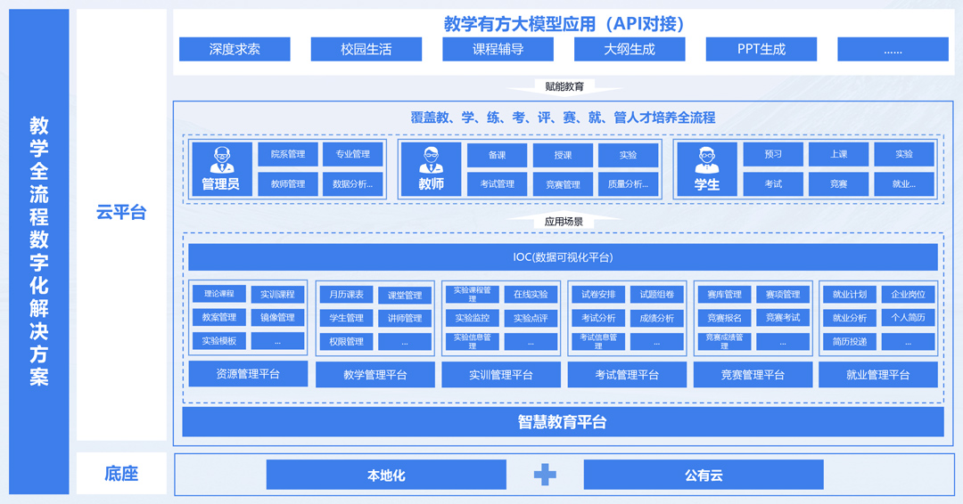 尊时凯龙·(中国区)人生就是搏!