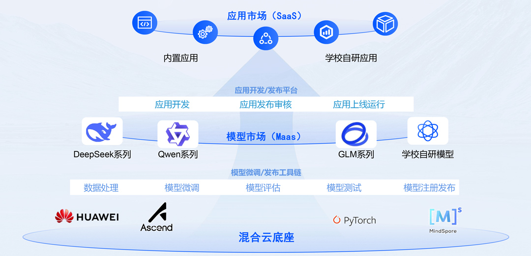 尊时凯龙·(中国区)人生就是搏!