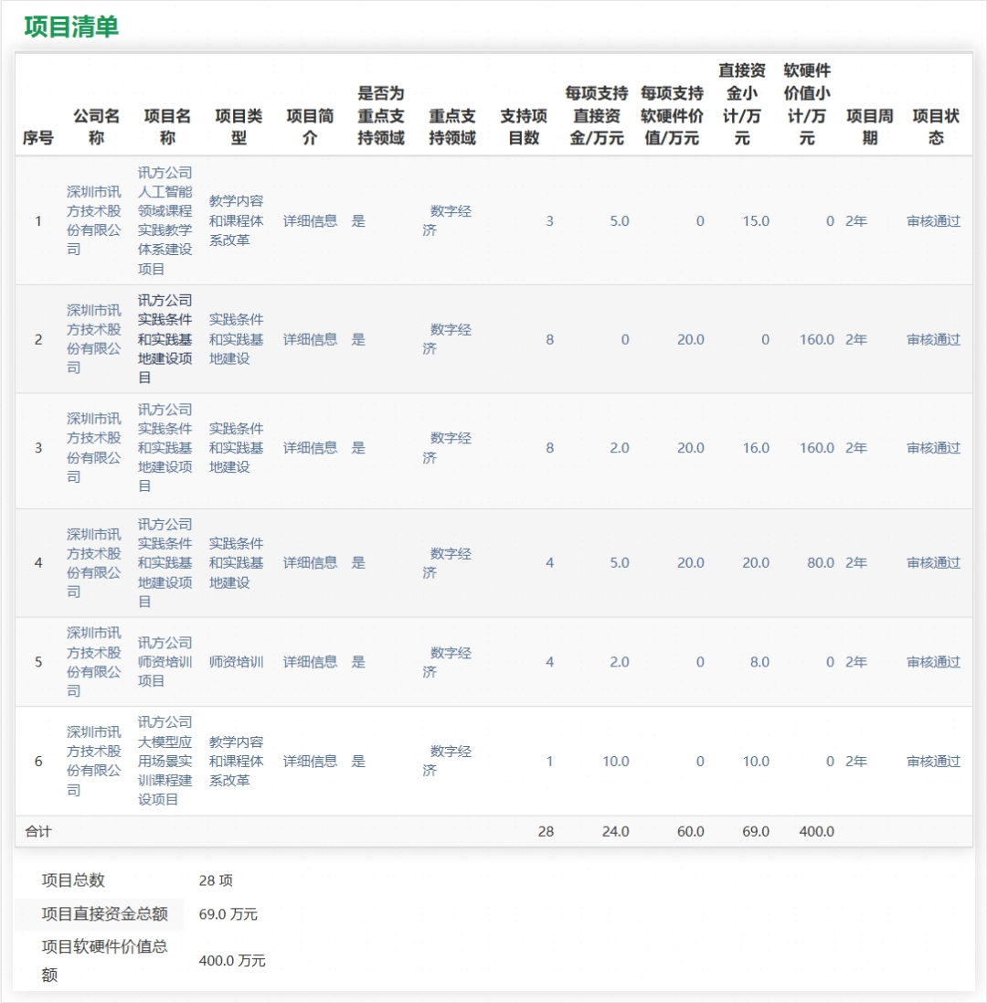 尊时凯龙·(中国区)人生就是搏!