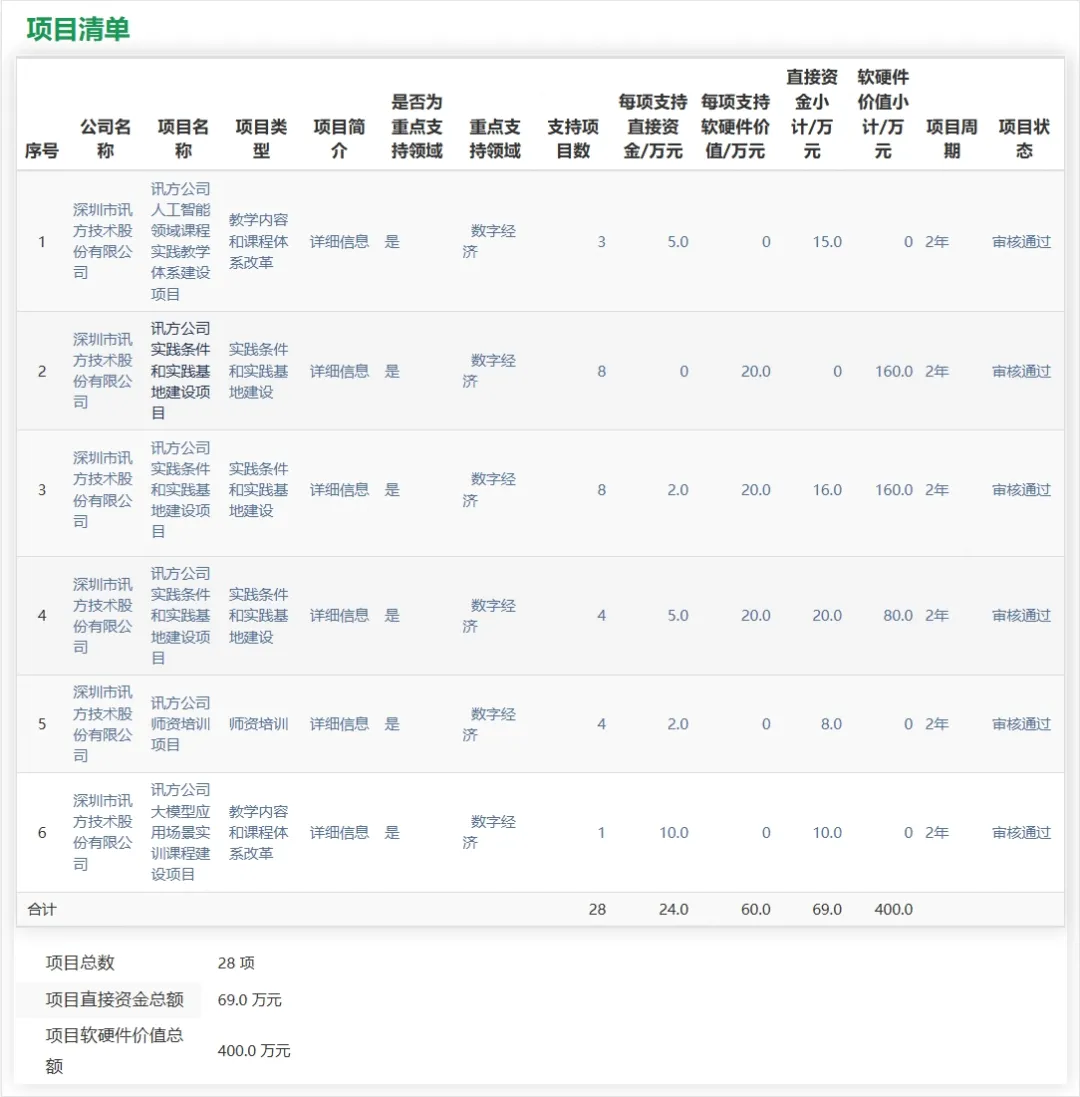 尊时凯龙·(中国区)人生就是搏!