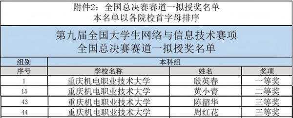 尊时凯龙·(中国区)人生就是搏!