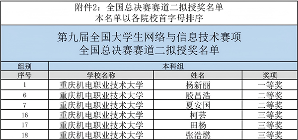 尊时凯龙·(中国区)人生就是搏!
