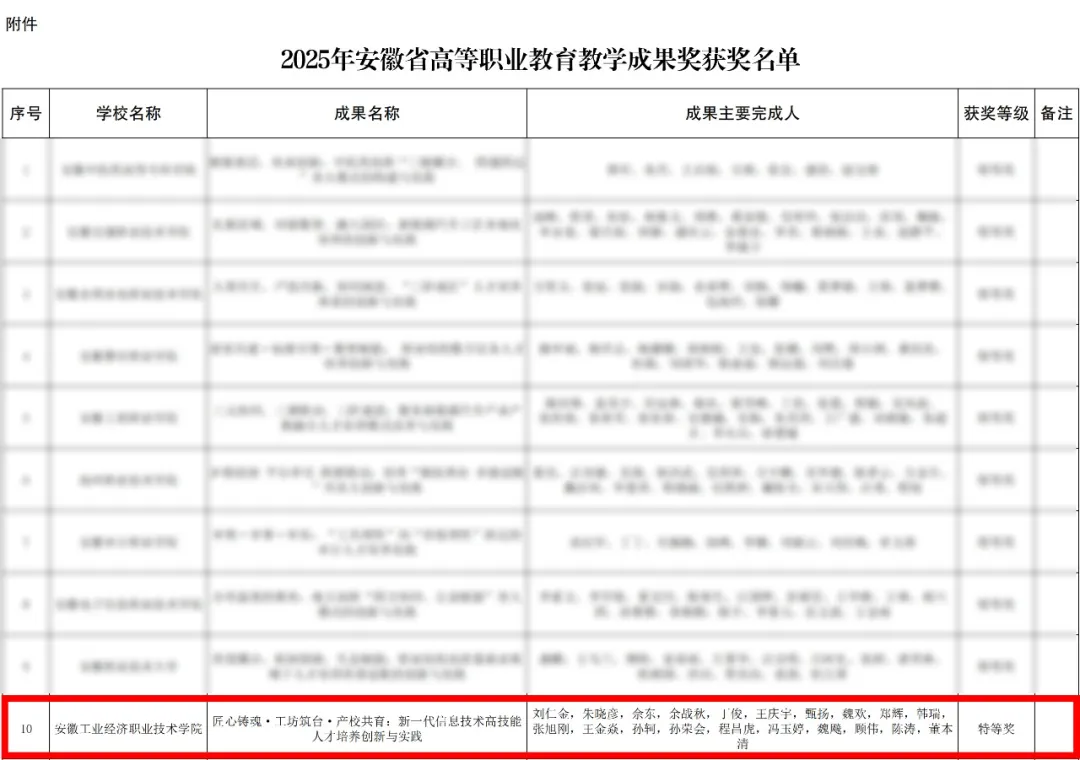 尊时凯龙·(中国区)人生就是搏!